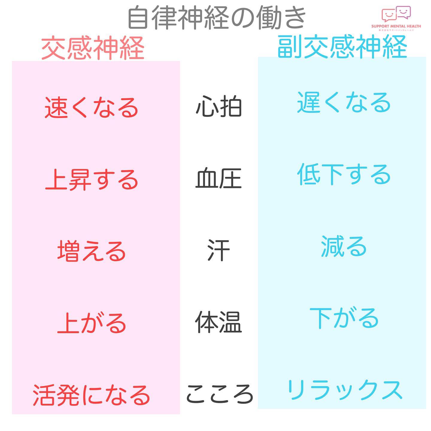 精神科医監修 感情の波に飲み込まれるな 激しい怒りを乗りこなせ 株式会社サポートメンタルヘルス