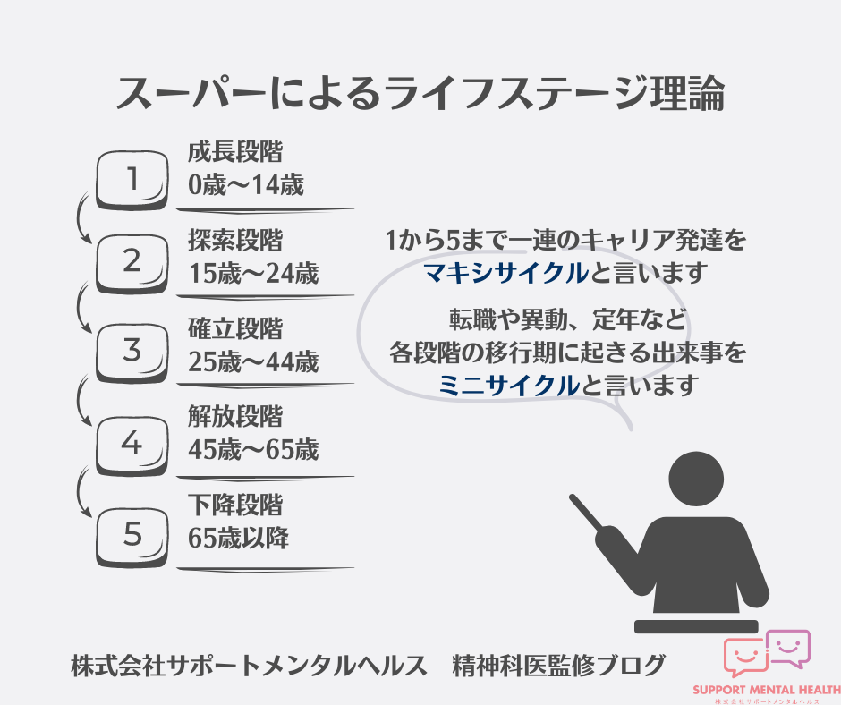 精神科医監修ブログ】人生の転機をいかに乗り越えるかー転換期に起こることー | 株式会社サポートメンタルヘルス