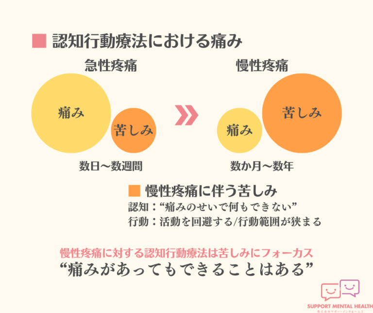 【精神科医監修】痛みを感じるってどういうこと?身体と心のメカニズムに迫る | 株式会社サポートメンタルヘルス株式会社サポートメンタルヘルス